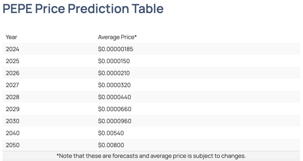 PEPE Price Prediction Table